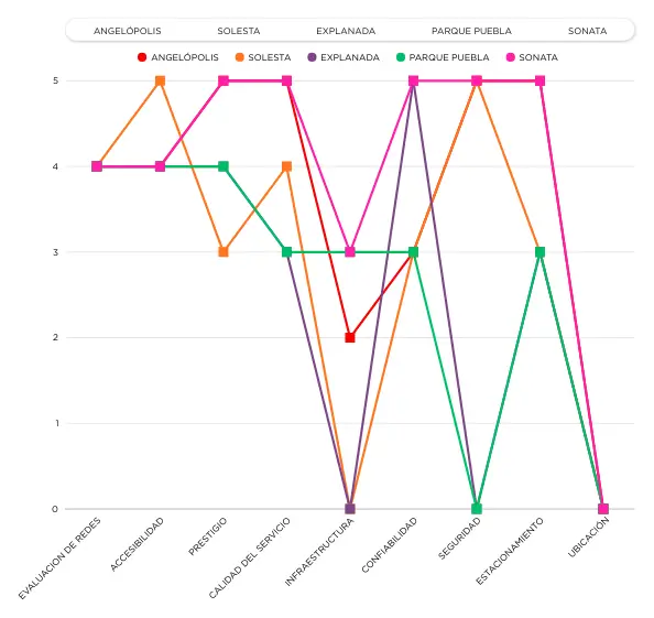 Estudio Cuantitativo